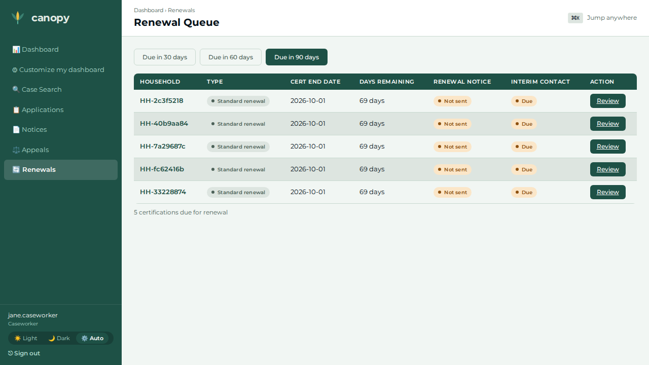 Renewals queue